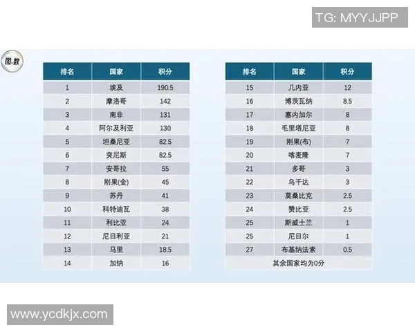 非洲足球冠军联赛参赛球队全景解析与历史成就回顾